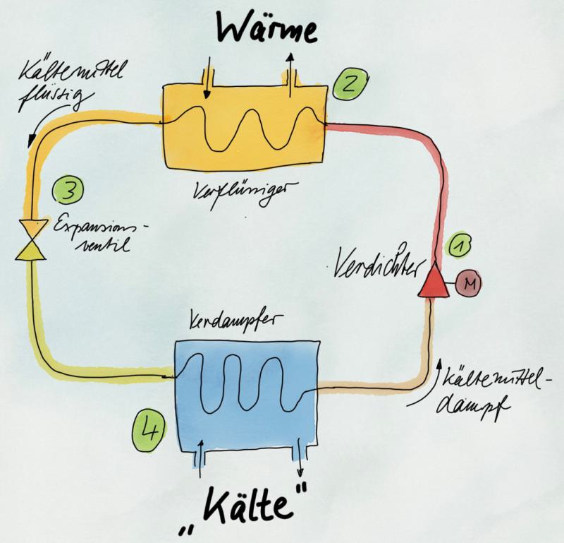 Modellschaltbild modellschaltbild